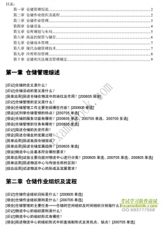 【购真题附赠/无需下单】自考《05379仓储管理二》大纲必考知识点提纲【据李万秋/高教2005版】