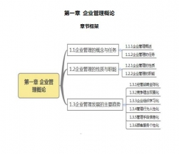 【购真题附赠/无需下单】自考《02625现代企业管理》教材内容缩编电子书