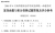 【必备】自考《02199复变函数与积分变换》历年真及答案【更新至2024年10月题】