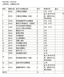 【免费考资】云南自考《63070100市场营销（专科）》考试计划及学习指南