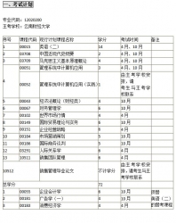 【免费考资】云南自考《12020200市场营销（本科）》考试计划及学习指南