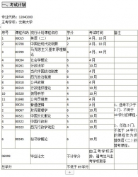 云南自考《12040200行政管理（本科）》考试计划及学习指南