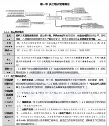 【真题附赠/无需下单】【密训资料】自考《30584员工培训管理》【19年1月版】