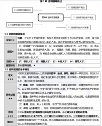 【购真题附赠/无需下单】【密训资料】自考《05962招聘管理》