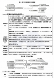 【购真题附赠/无需下单】【密训资料】自考《06092工作分析》【19年1月版】