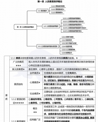 【购真题附赠/无需下单】【密训资料】自考《06090人员素质测评理论与方法》【19年1月版】