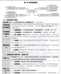 【购真题附赠/无需下单】【密训资料】自考《05963绩效管理》【19年1月版】