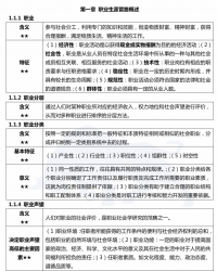 【购真题附赠/无需下单】【密训资料】自考《10052职业生涯规划与管理》