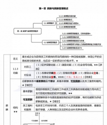 【购真题附赠/无需下单】【密训资料】自考《06091薪酬管理》【19年1月版】