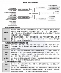 【购真题附赠/无需下单】【密训资料】自考《30466员工关系管理》【19年1月版】