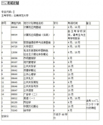 云南自考《69010500公共关系（专科）》考试计划及学习指南