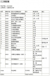 云南自考《67010300K小学教育（专科）》考试计划及学习指南