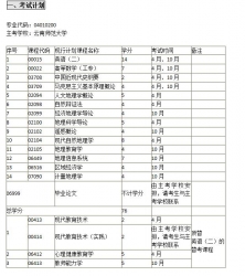 云南自考《04010200科学教育（本科）》考试计划及学习指南
