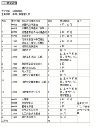 云南自考《68020500K消防指挥（专科）》考试计划及学习指南