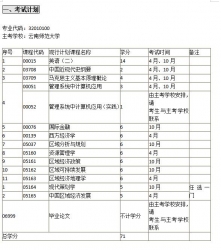 云南自考《32010100区域经济开发与管理（本科）》考试计划及学习指南