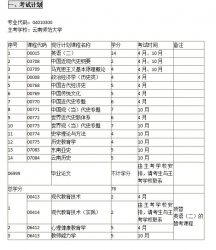 云南自考《04010300人文教育（本科）》考试计划及学习指南