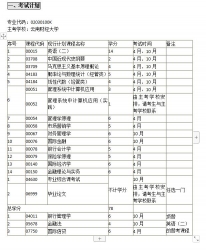 云南自考《02030100K金融学（本科）》考试计划及学习指南