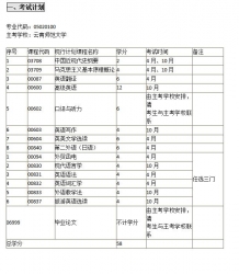 云南自考《05020100英语（本科）》考试计划及学习指南