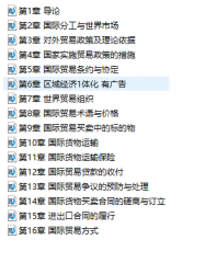 【购讲义附赠/无需下单】自考《00149国际贸易理论与实务》【视频辅导】【据冷柏军、张玮/外语教学与研究2012版】