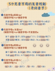 英语提升精选：音标三字经【手绘版】