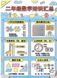 0053.小学二年级数学知识汇总(手绘漫画版)