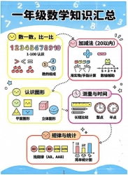 0052.小学一年级数学知识汇总(手绘漫画版)